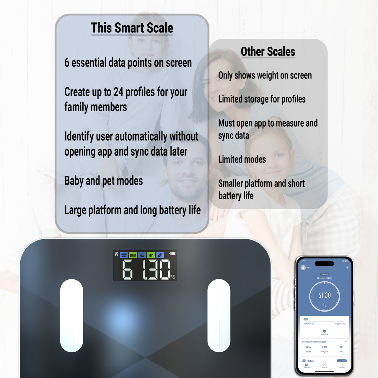 Smart Body Composition Scale with 6 On-Screen Indicators & 14 Metrics - GBEVA28i - Black