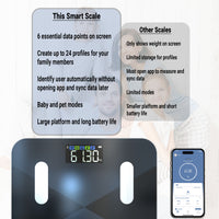 Thumbnail for Smart Body Composition Scale with 6 On-Screen Indicators & 14 Metrics - GBEVA28i - Black