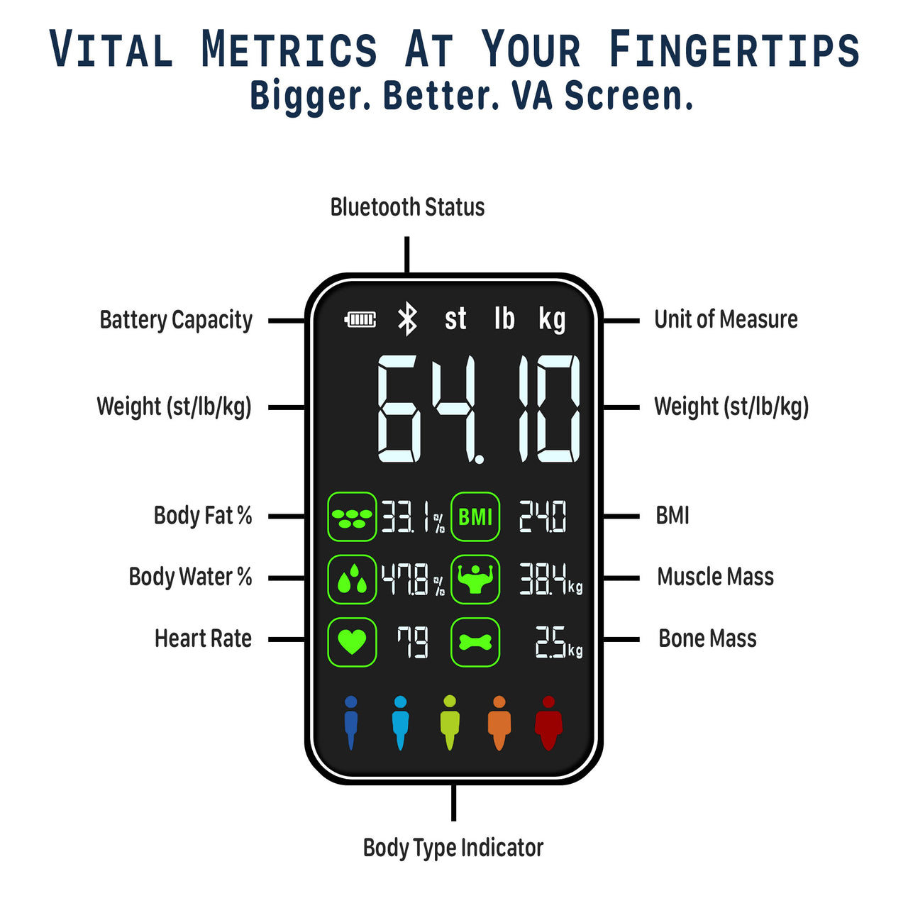 IRRESISTIA Body Fat Scale with 8 Metrics on Backlight VA Display BTVA28i