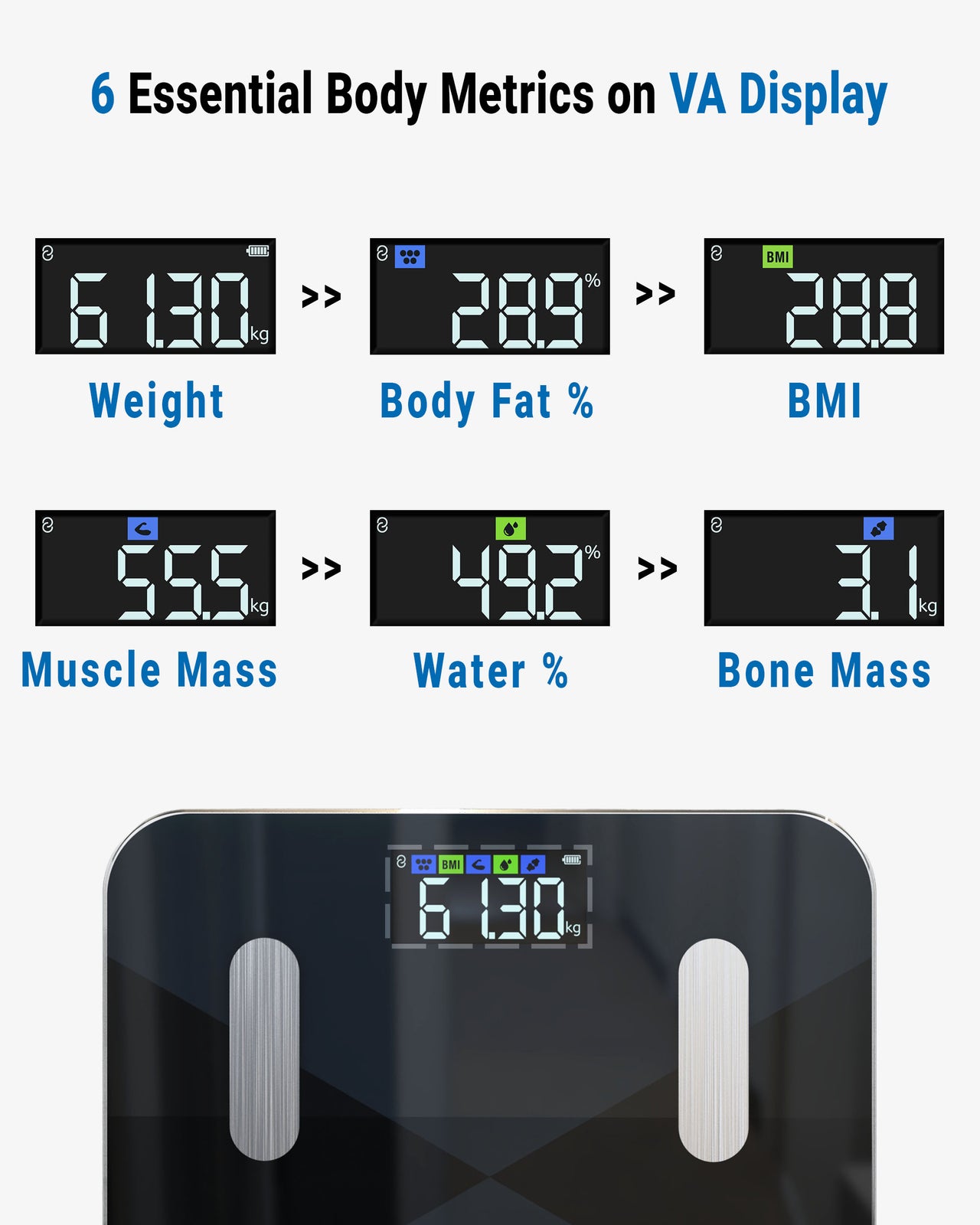 Smart Body Composition Scale with 6 On-Screen Indicators & 20 Metrics - GBEVA28i - Black
